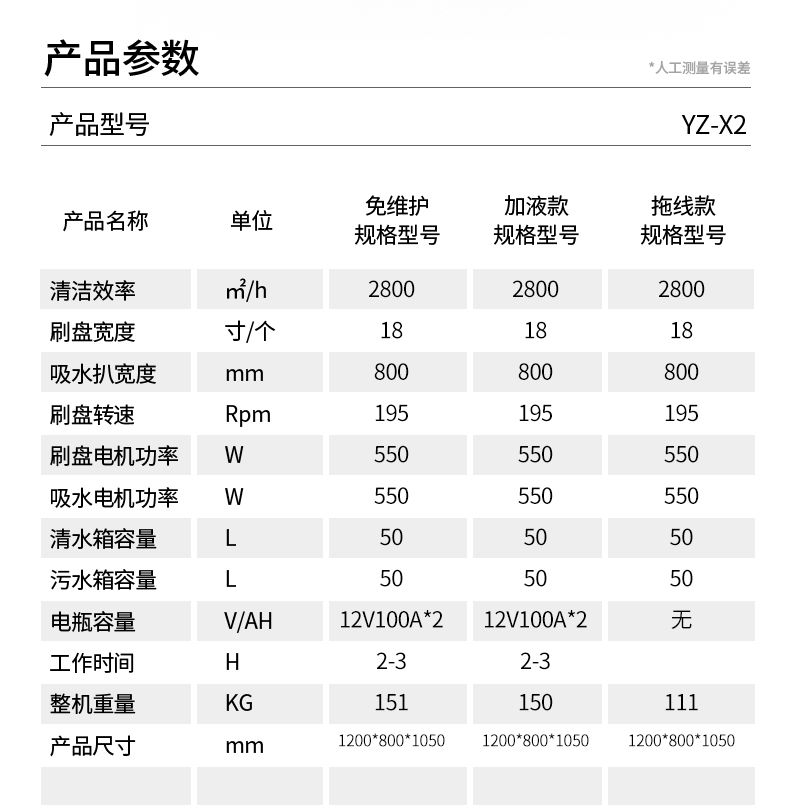 揚子X2手推式洗地機(圖20)